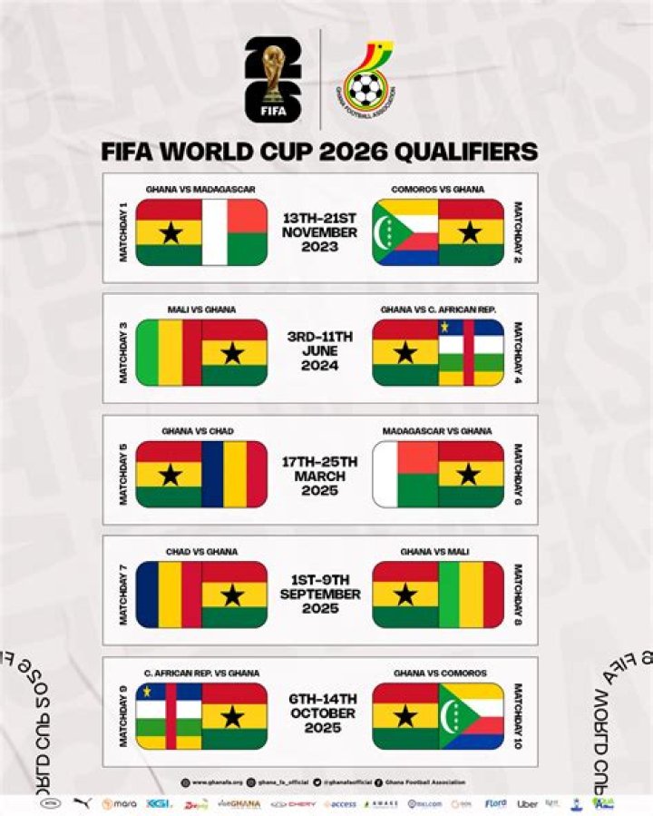 AFCON 2023: 6 countries qualify for quarter-finals [Full list]
