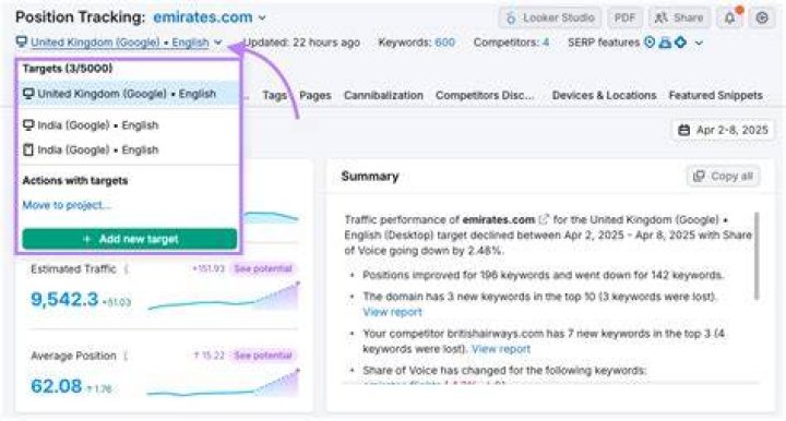 Why Keyword Position Tracking is Important in SEO? Professional Search Engine Optimization